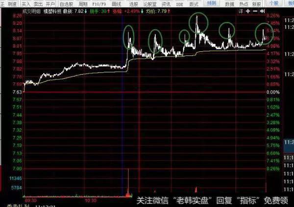 隆华节能结束<a href='/gupiaorumen/270958.html'>横盘出货</a>法，开始下跌出货；老庄股<a href='/kxianwenda/83250.html'>湘油泵</a>继续小阳线上涨