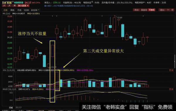 对MACD来说，本身金叉就是一个相对比较强势的形态