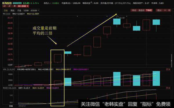 为了出货才走出这个涨停