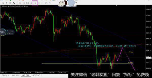 下跌<a href='/zuoyugen/290230.html'>趋势</a>中,逢高做空为主,短多为辅