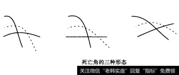 死亡角的三种形态