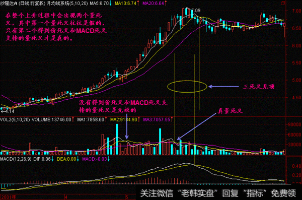 见顶形态:技术分析领域中包含了很多的见顶形态