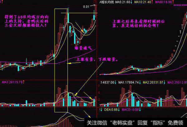 上涨有量，下跌缩量图