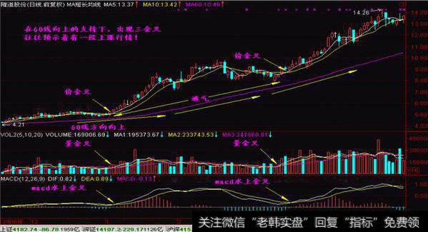 出现三金叉图