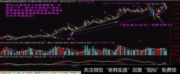 60线上5日、10日均线金叉