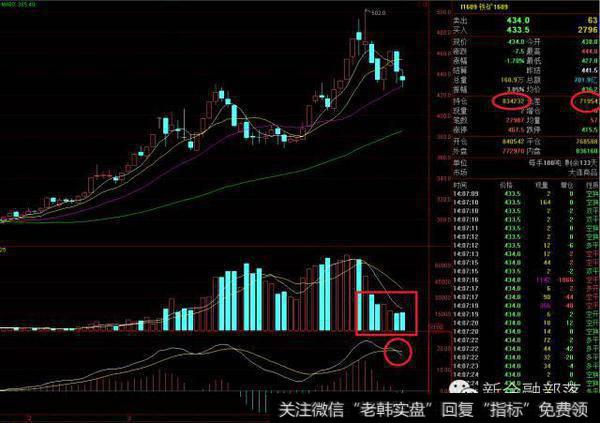 MACD死叉 铁矿这么有激情？