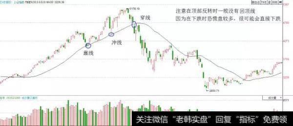 在顶部扭转过程