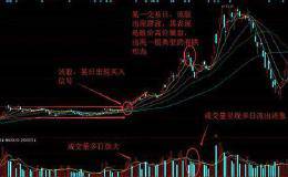 透过<em>均线判断走势</em>—神奇516均线