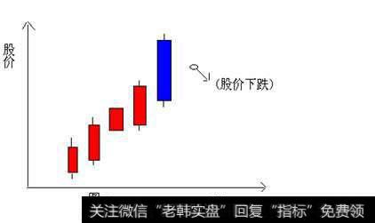 K线组合分解图表