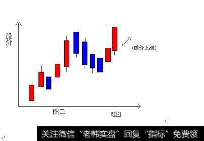 超越覆盖线——买进信号