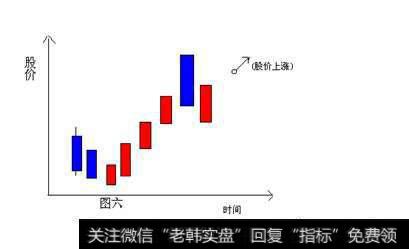 上涨插入线——买进信号