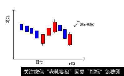 二条插入线——买进信号