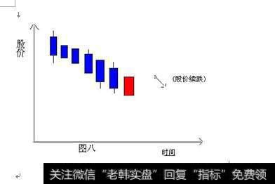 下降插入线------卖出信号