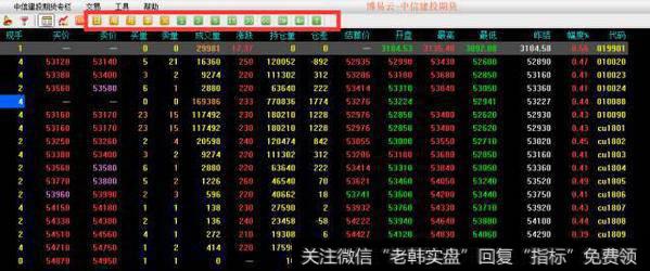 日K线、周K线、月K线、年K线、5分钟K线、30分钟K线等等。在软件上显示