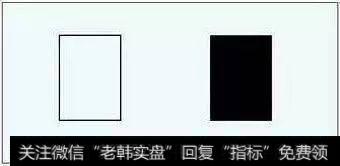 光头光脚的阳线与阴线:这种K线既没有上影线又没有下影线