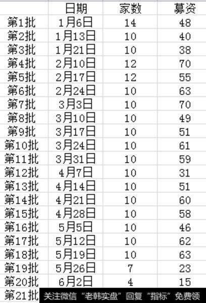 IPO 数据