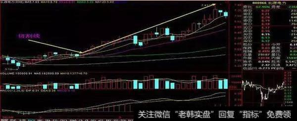 中国股市永不赚钱的一种人：就是买了这10类坑人的股票！