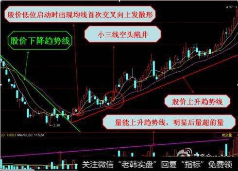 后市股价震荡走高