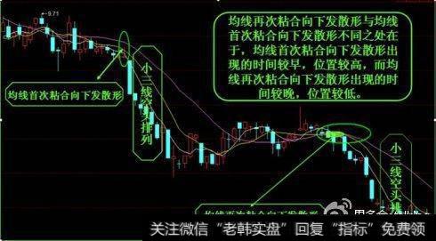 小三线粘合向下发散