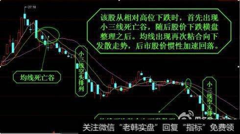 均线再次粘合向下发散