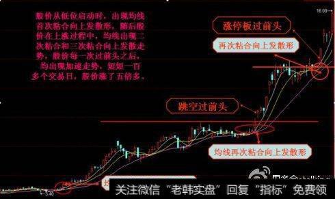 均线连续出现三次粘合向上发散走势