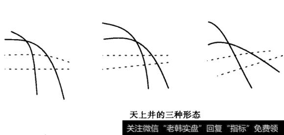 天上井的三种形态