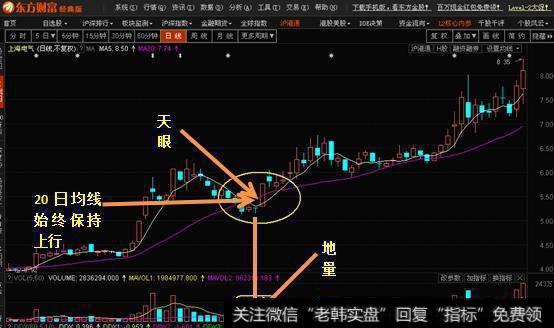 天眼地量的经典案例