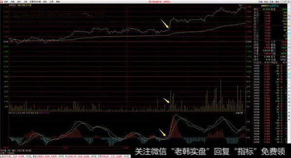 非常典型的放量介入位置，连续放量并超过早盘最大量，MACD在0轴附近金叉