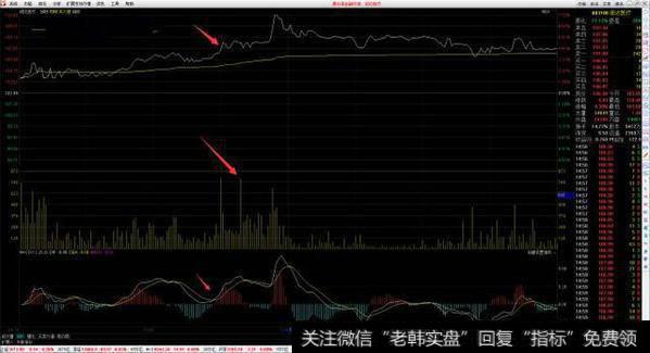 这支股票持续放量，放量不算单薄，但是当天没有出现很好的走势