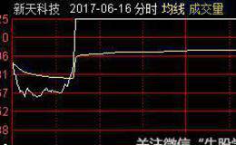 跟庄炒股套路！小散速看！