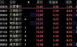 银行板块拉升 数据显示融资客青睐银行板块