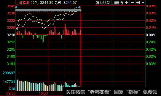 放量暴涨的背后