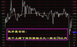 操盘手的分时绝技