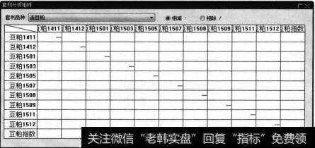 套利分析矩阵