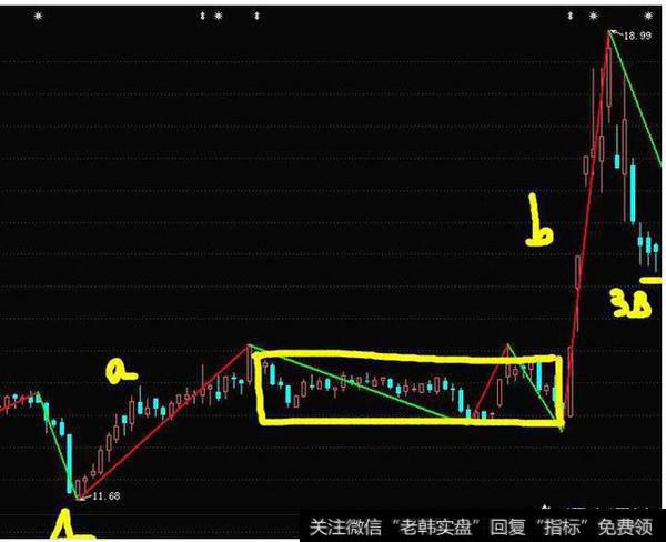 向上5F走势的级别空间