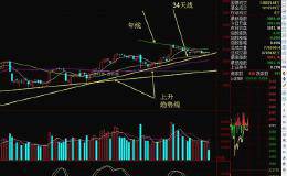 午评：KDJ金叉暗示反弹随时出现