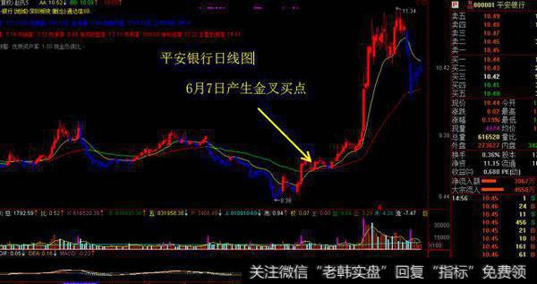 平安银行：双线金叉之后2个月涨40%左右