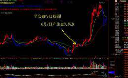 神奇双线：新华保险金叉后涨50% 岳阳兴长今天出现双线金叉