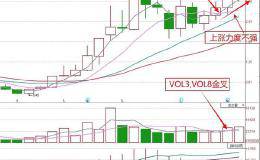 如果月线选股技巧能选股连续暴涨的牛股，你会用吗？