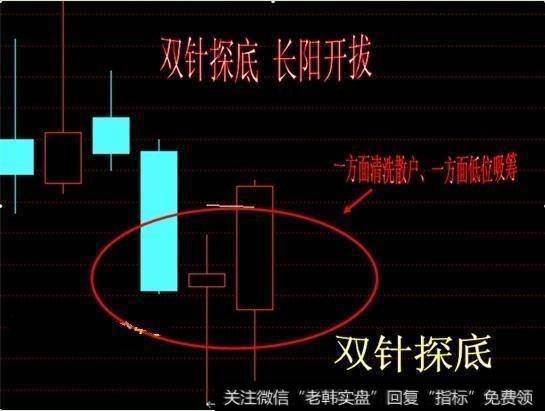 双针探底，长阳开拔