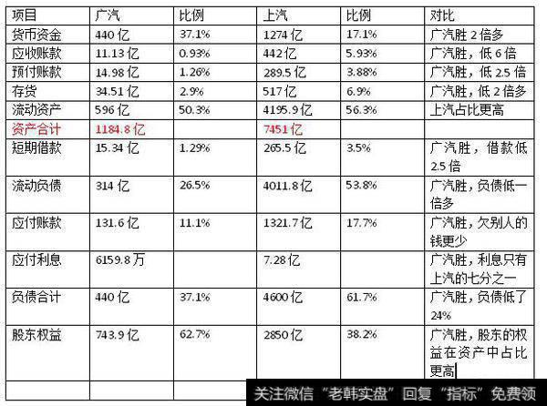 资产负债表