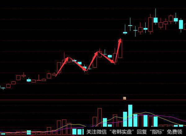 多方炮技术形态