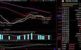 图表型新宝塔线(NTOW)指标应用法则