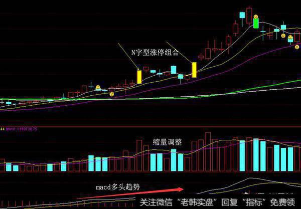 N字型涨停组合