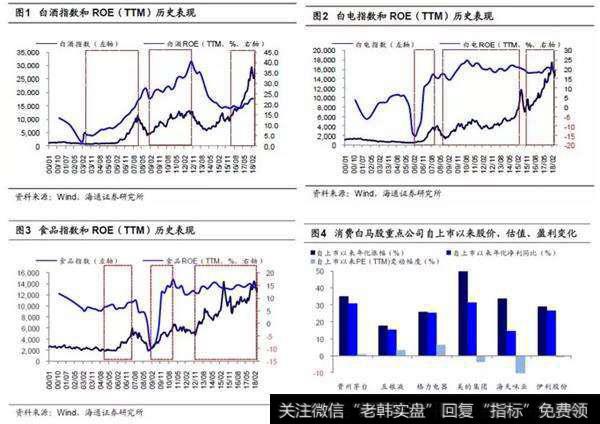 绝对收益源于盈利增长