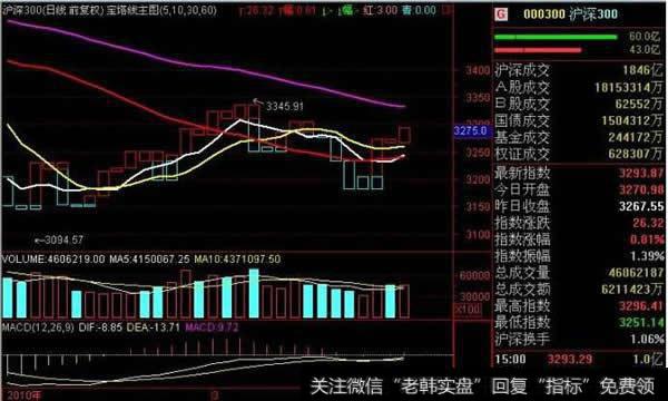 图表型新宝塔线(NTOW)指标应用法则