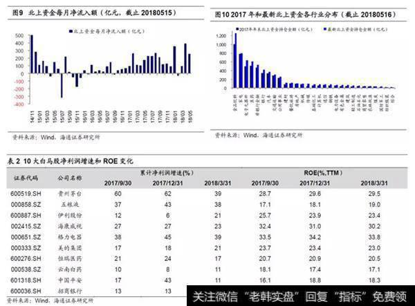 今年消费白马股仍是不错的选择