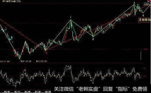 新三价线(TBL)指标应用法则