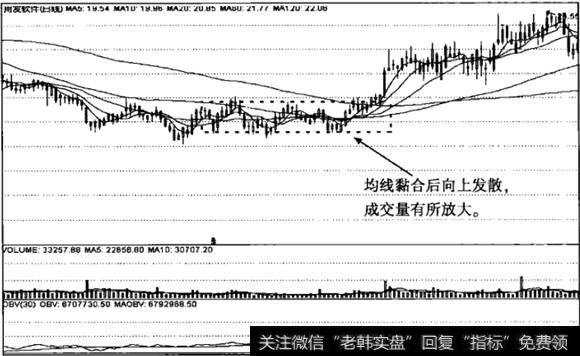 黏合向上发散