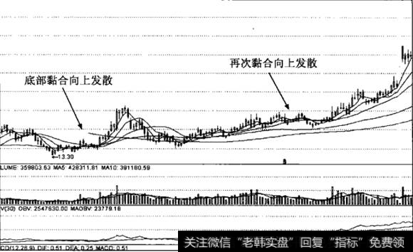 再次黏合向上发散